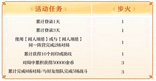 火焰山支线任务最新进展：全新挑战与奖励系统揭晓，玩家体验再升级！
